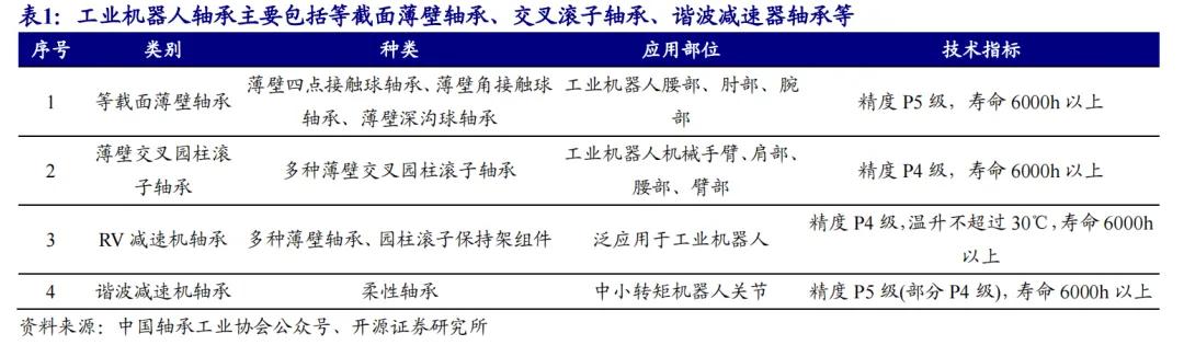 开源北交所研究精选 | 人形机器人产业链北交所全梳理-第7张图片-出行攻略网