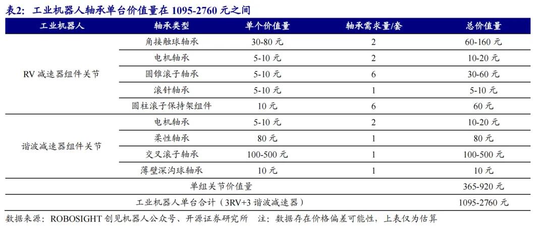 开源北交所研究精选 | 人形机器人产业链北交所全梳理-第10张图片-出行攻略网