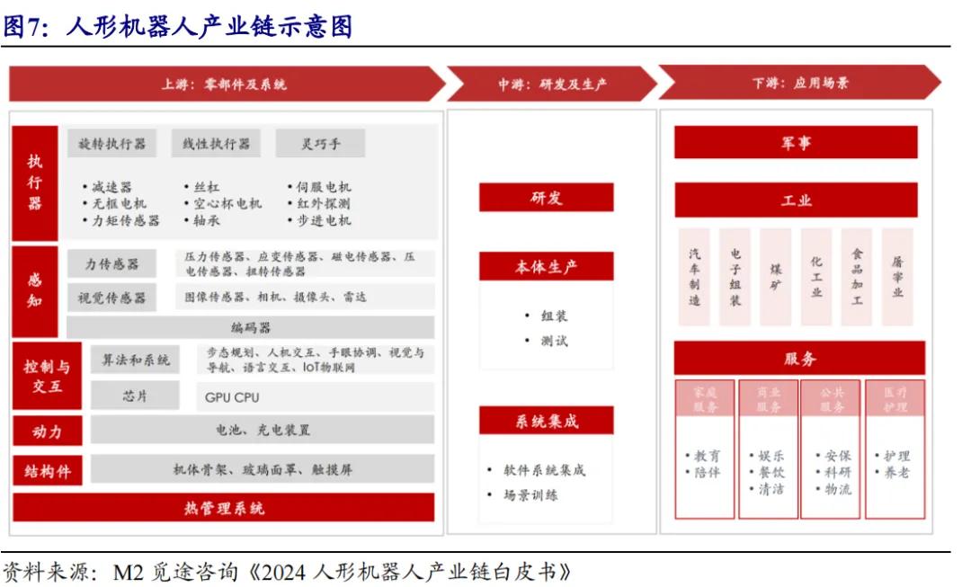 开源北交所研究精选 | 人形机器人产业链北交所全梳理-第11张图片-出行攻略网