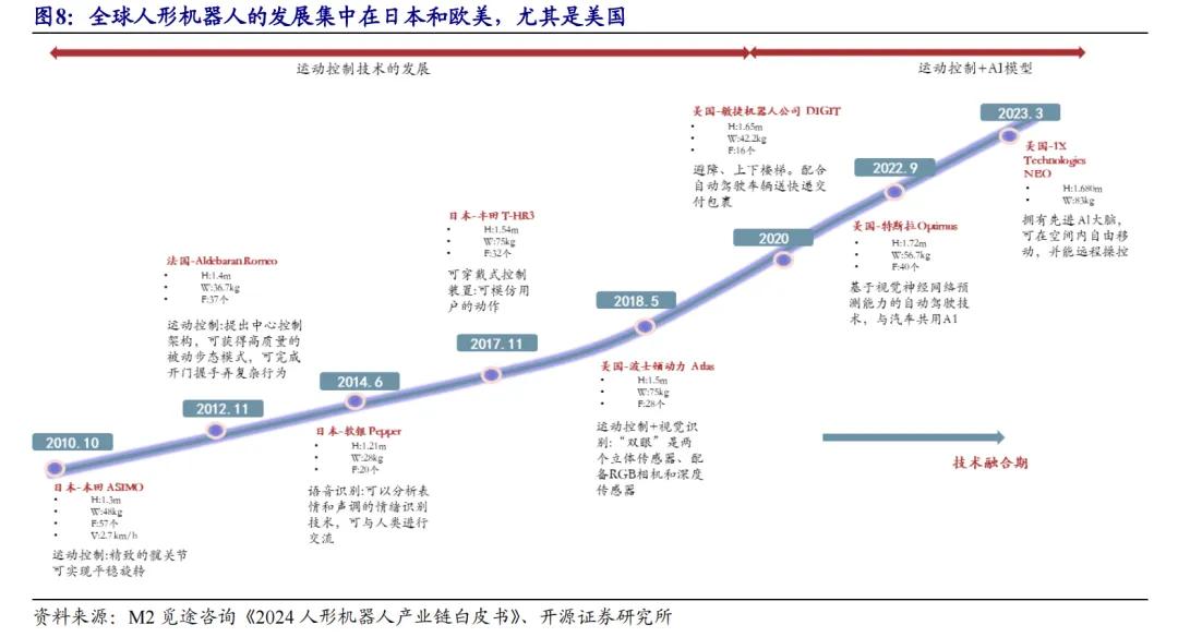 开源北交所研究精选 | 人形机器人产业链北交所全梳理-第12张图片-出行攻略网