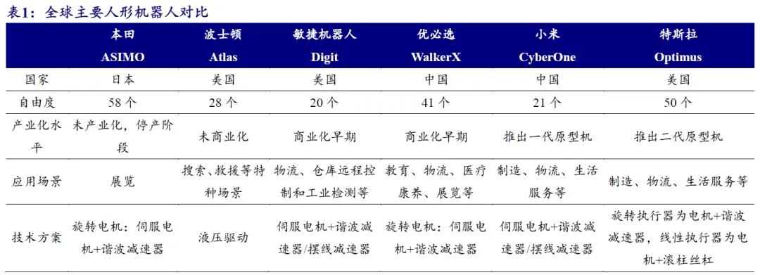 开源北交所研究精选 | 人形机器人产业链北交所全梳理-第16张图片-出行攻略网