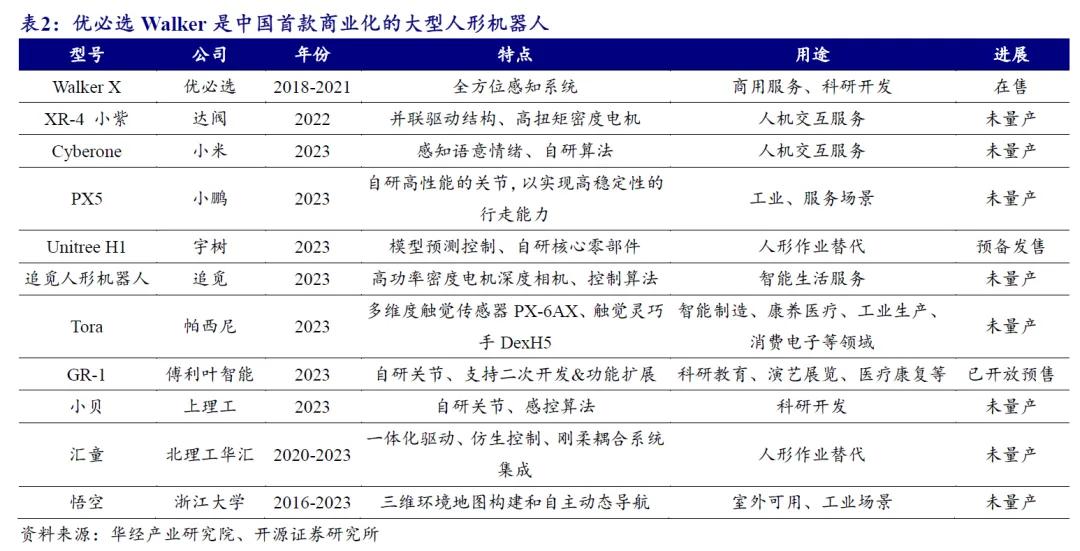 开源北交所研究精选 | 人形机器人产业链北交所全梳理-第18张图片-出行攻略网