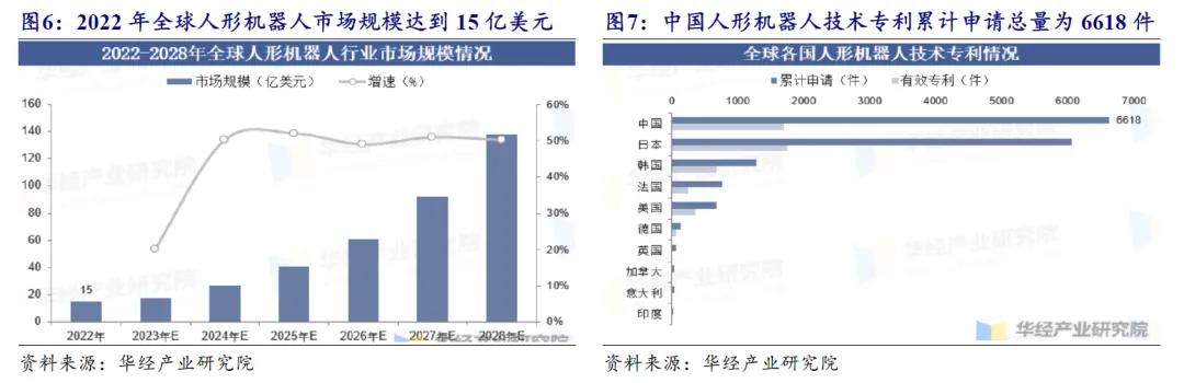 开源北交所研究精选 | 人形机器人产业链北交所全梳理-第21张图片-出行攻略网