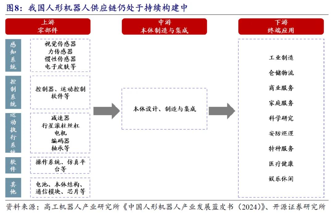 开源北交所研究精选 | 人形机器人产业链北交所全梳理-第22张图片-出行攻略网