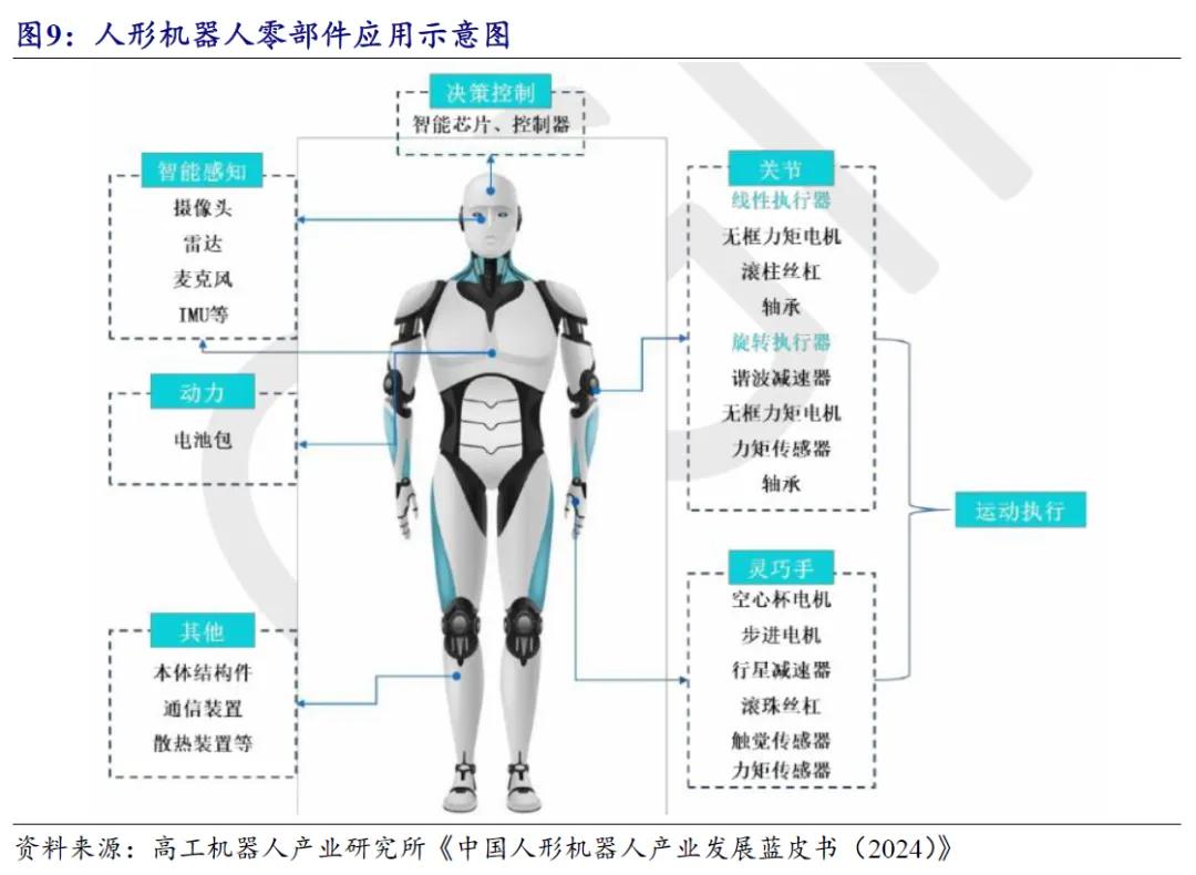 开源北交所研究精选 | 人形机器人产业链北交所全梳理-第23张图片-出行攻略网