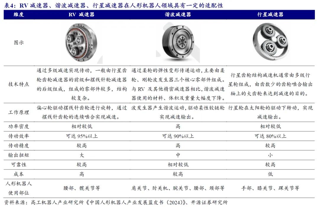 开源北交所研究精选 | 人形机器人产业链北交所全梳理-第24张图片-出行攻略网