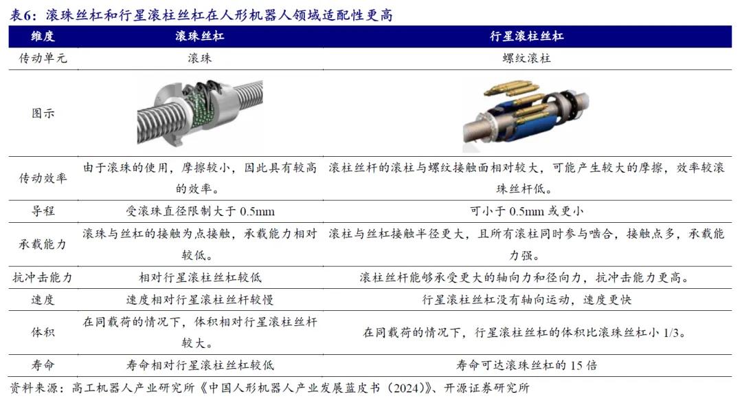 开源北交所研究精选 | 人形机器人产业链北交所全梳理-第26张图片-出行攻略网