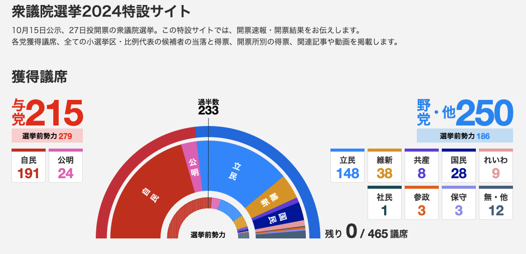 吃瓜指南：若石破茂与在野党没谈拢 日本政坛下一步会发生什么？-第1张图片-出行攻略网