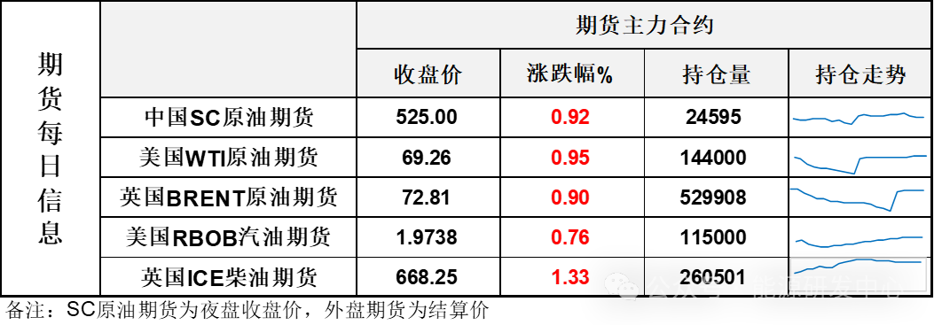 夜盘收盘后油价急速拉升，以色列情报认为伊朗即将发动袭击-第3张图片-出行攻略网