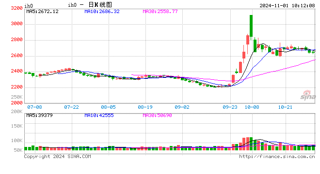 光大期货：11月1日金融日报-第2张图片-出行攻略网