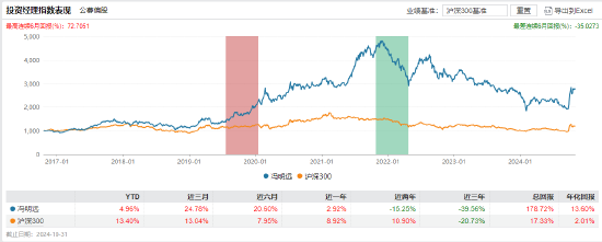 信达澳亚基金冯明远因工作安排离任副总经理-第1张图片-出行攻略网