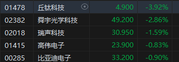 午评：港股恒指涨1.57% 恒生科指涨0.79%科网股、内房股普涨-第6张图片-出行攻略网