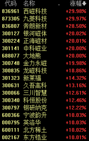 9:30-10:14，三波巨震！A股发生了什么-第2张图片-出行攻略网