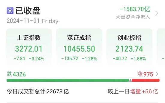 今天，再超2万亿元-第1张图片-出行攻略网