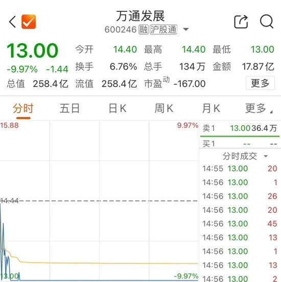 今天，再超2万亿元-第3张图片-出行攻略网