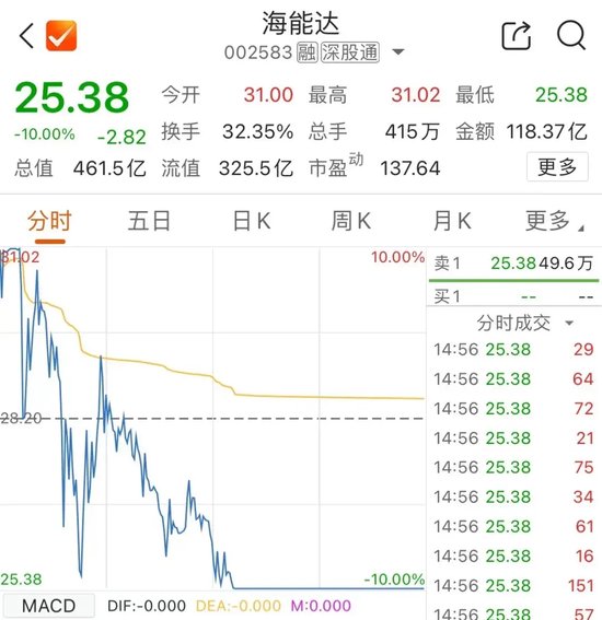 今天，再超2万亿元-第4张图片-出行攻略网