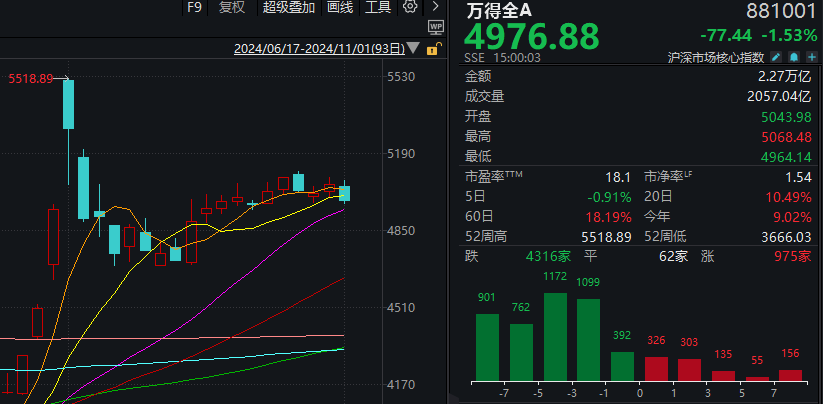 有人赚麻了，也有人亏麻了！A股上演极致一幕：124家涨停，165家跌停！-第4张图片-出行攻略网