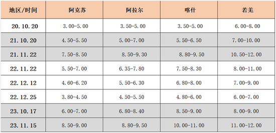 红枣走出1-5正套后，还有哪些交易机会？-第3张图片-出行攻略网