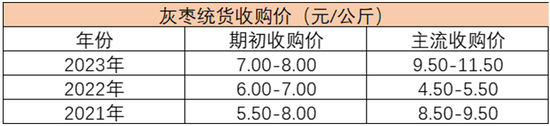 红枣走出1-5正套后，还有哪些交易机会？-第4张图片-出行攻略网