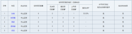 中山证券，投行这一部门“散伙”了？-第2张图片-出行攻略网