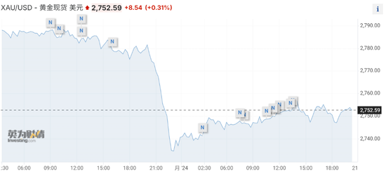 美国非农远低于预期，美债收益率跳水，黄金短线走高-第4张图片-出行攻略网
