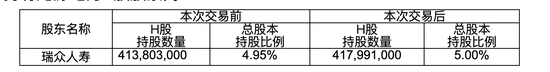 瑞众人寿再度出手龙源电力H股 年内险资共12次举牌上市公司 次数创近4年新高-第1张图片-出行攻略网