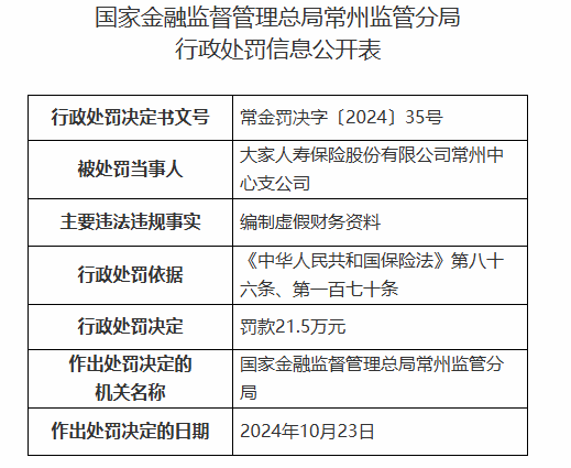 大家人寿常州中心支公司被罚21.5万元：编制虚假财务资料-第1张图片-出行攻略网