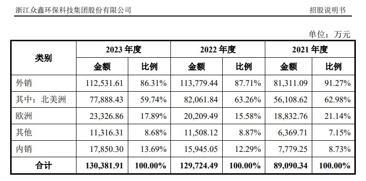 产品遭“双反调查”，股价午后跌停 众鑫股份：泰国工厂力争明年一季度正式投产以承接美国客户订单-第2张图片-出行攻略网