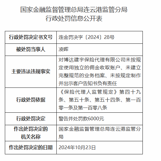 博达建宇保险代理有限公司被罚2.5万元：因未按规定使用独立的佣金收取账户等违法违规行为-第2张图片-出行攻略网