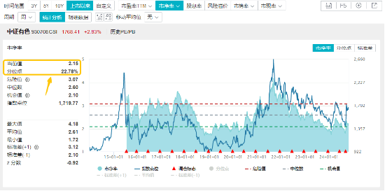 一则消息突然引爆，近150亿主力资金狂涌！有色龙头ETF（159876）逆市飙涨3.89%，中国稀土等6股涨停-第4张图片-出行攻略网