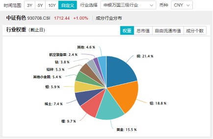 一则消息突然引爆，近150亿主力资金狂涌！有色龙头ETF（159876）逆市飙涨3.89%，中国稀土等6股涨停-第5张图片-出行攻略网