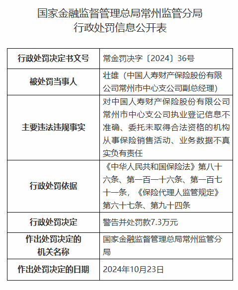 中国人寿财险常州市中心支公司被罚42.3万元：因财务数据不真实等违法违规行为-第3张图片-出行攻略网