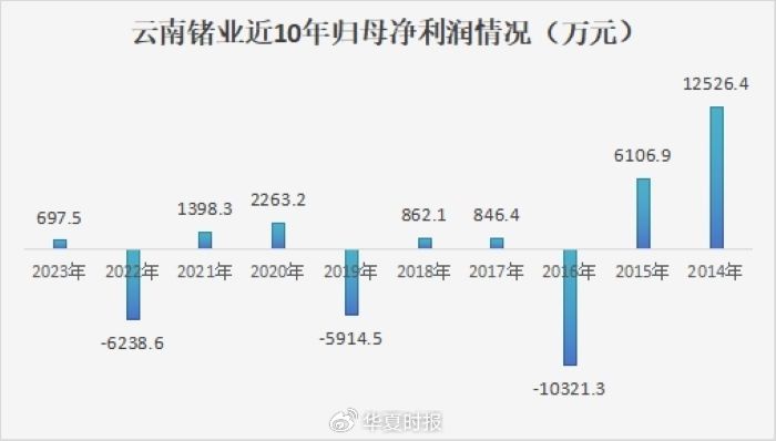 锗价年内翻倍，云南锗业三季度归母净利狂增1518.03%-第3张图片-出行攻略网