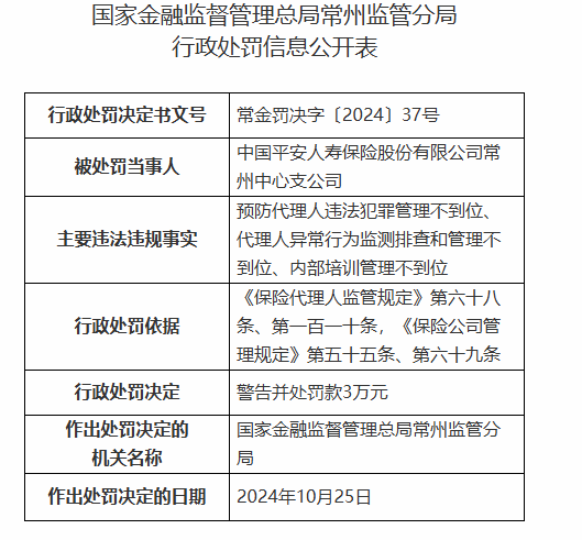 平安人寿常州中心支公司被罚3万元：因预防代理人违法犯罪管理不到位等违法违规行为-第1张图片-出行攻略网