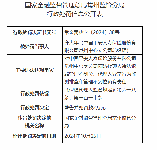 平安人寿常州中心支公司被罚3万元：因预防代理人违法犯罪管理不到位等违法违规行为-第2张图片-出行攻略网