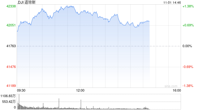 午盘：美股维持涨势 市场聚焦非农数据-第1张图片-出行攻略网