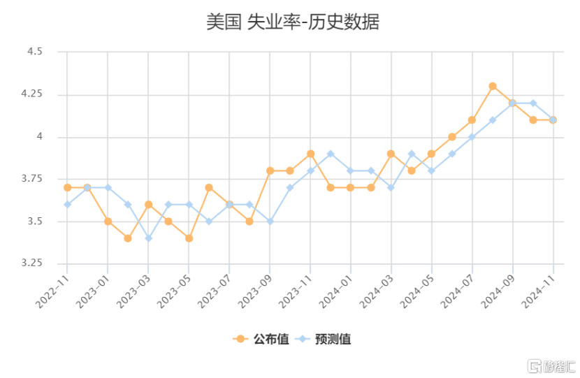 大跌眼镜！10月美国非农就业断崖式下跌，11月降息已定？-第5张图片-出行攻略网