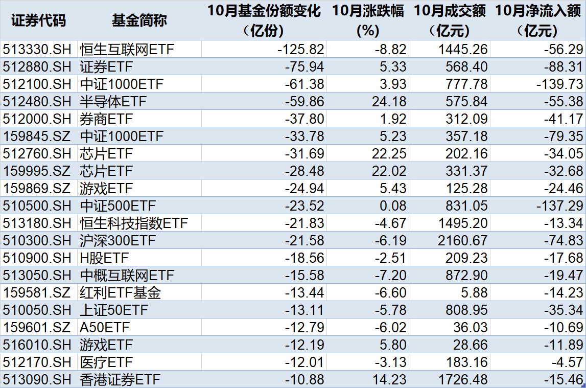 准备蜂拥进场！380亿资金已大手笔扫货，这些低位板块ETF份额悄然创新高，更有一波增量资金正在路上-第2张图片-出行攻略网