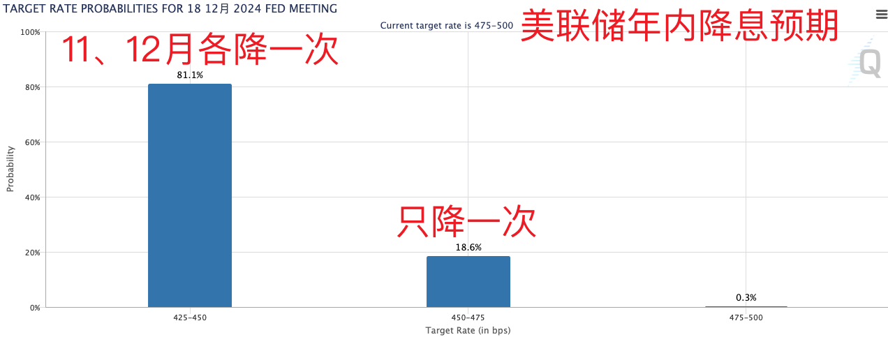 美国重磅数据爆冷！美股三大指数集体收涨，芯片巨头替换，英伟达将被纳入道指，取代英特尔-第10张图片-出行攻略网